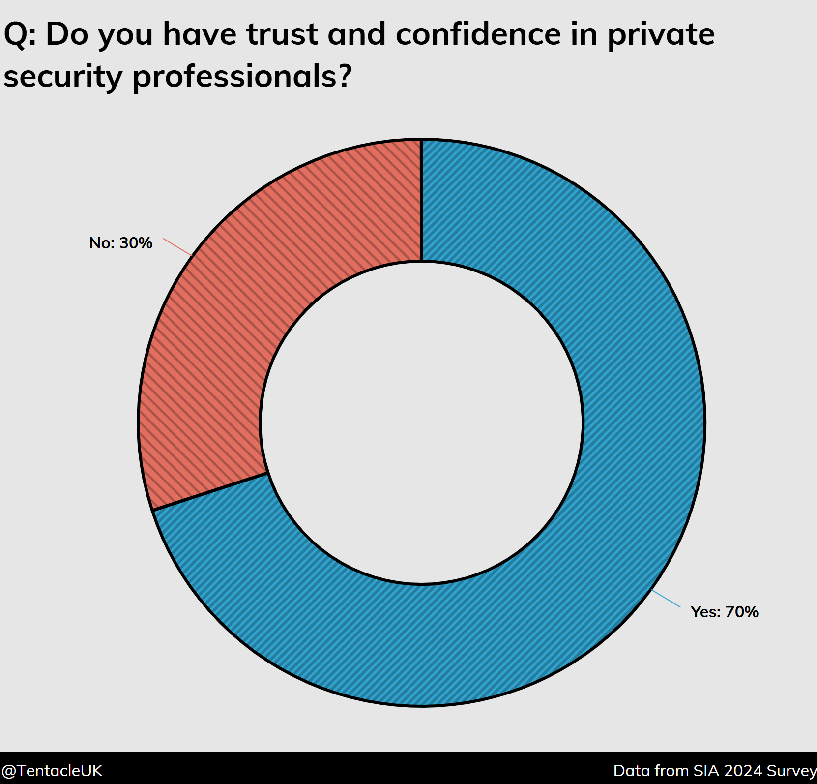 Big Data Market Research