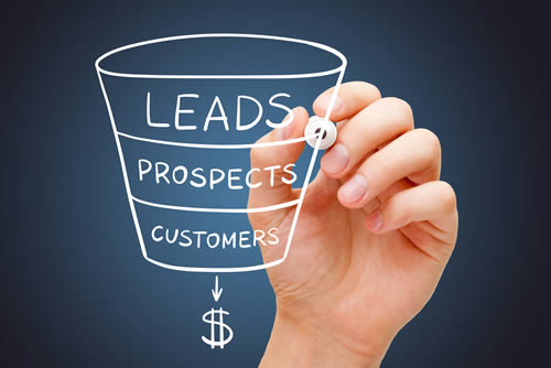 A sales funnel to capture leads and convert them into customers